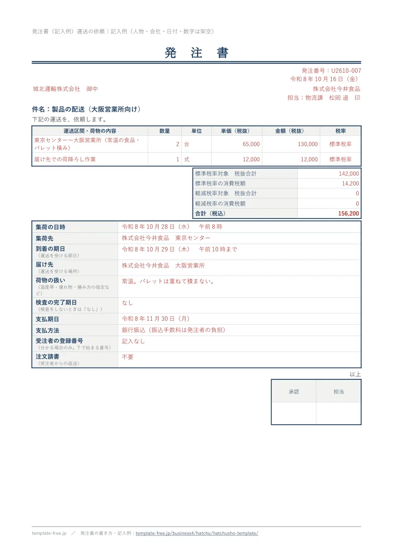 運送の依頼の記入例（赤字）。集荷の日時・集荷先・到着の期日・届け先・荷物の扱い・検査の完了期日・支払期日・支払方法・受注者の登録番号・注文請書の欄がある