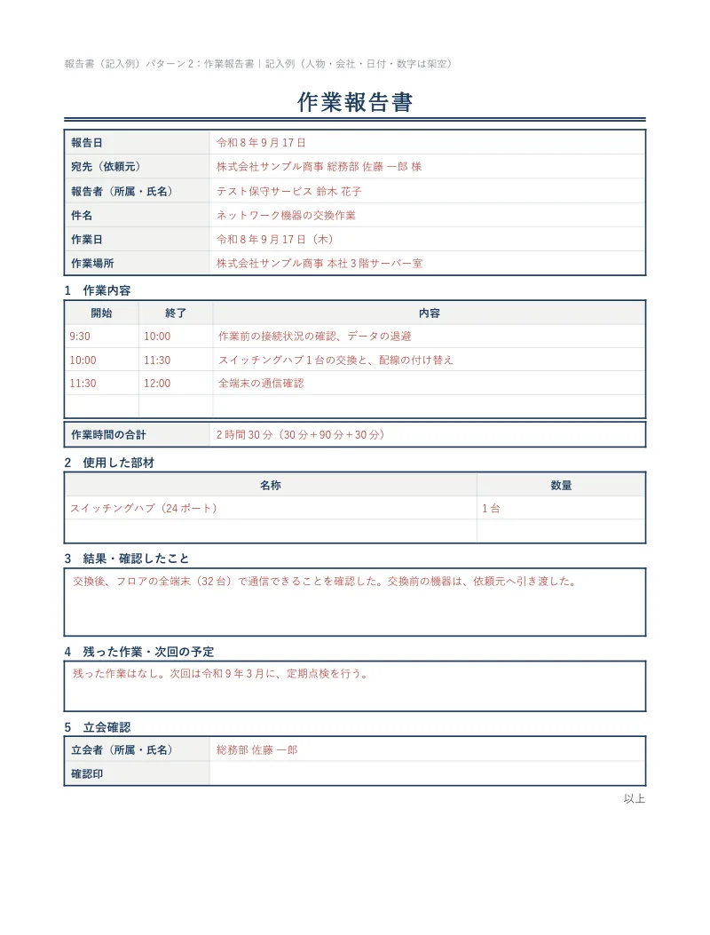 作業報告書の記入例。ネットワーク機器の交換作業について、作業内容（開始・終了・内容）、作業時間の合計、使用した部材、結果、残った作業、立会者を、赤字で書いている