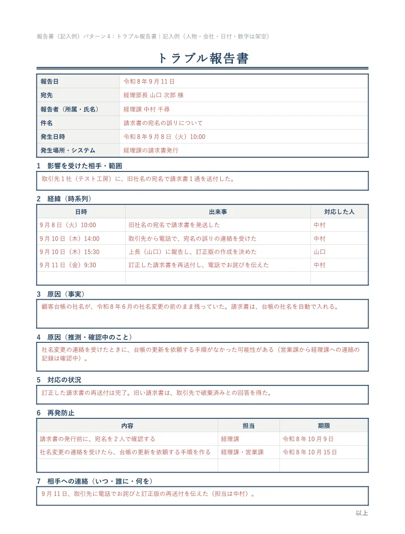 トラブル報告書の記入例。請求書の宛名の誤りについて、影響を受けた相手、時系列の経緯の表、原因の事実と推測、対応の状況、再発防止の表（担当と期限）、相手への連絡を、赤字で書いている