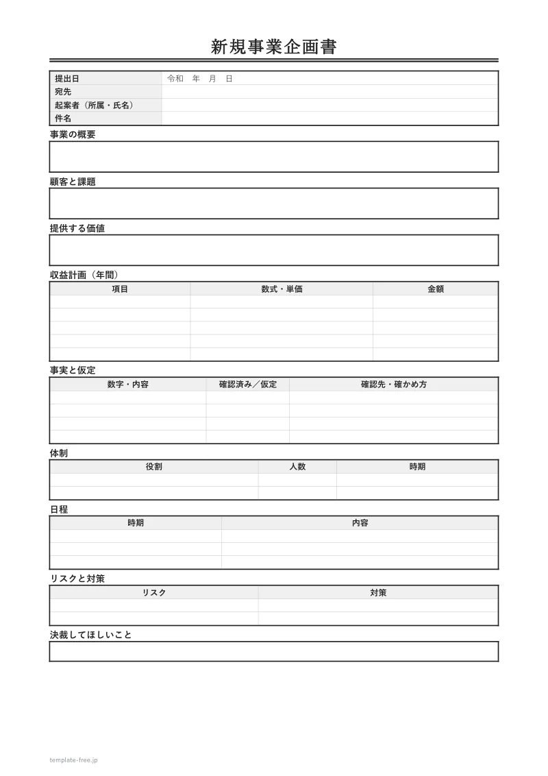 本文の7ページ目（新規事業企画書）。提出日・宛先・起案者・件名の欄と、事業の概要・顧客と課題・提供する価値・収益計画（年間）・事実と仮定・体制・日程・リスクと対策・決裁してほしいことの枠や表がある白紙
