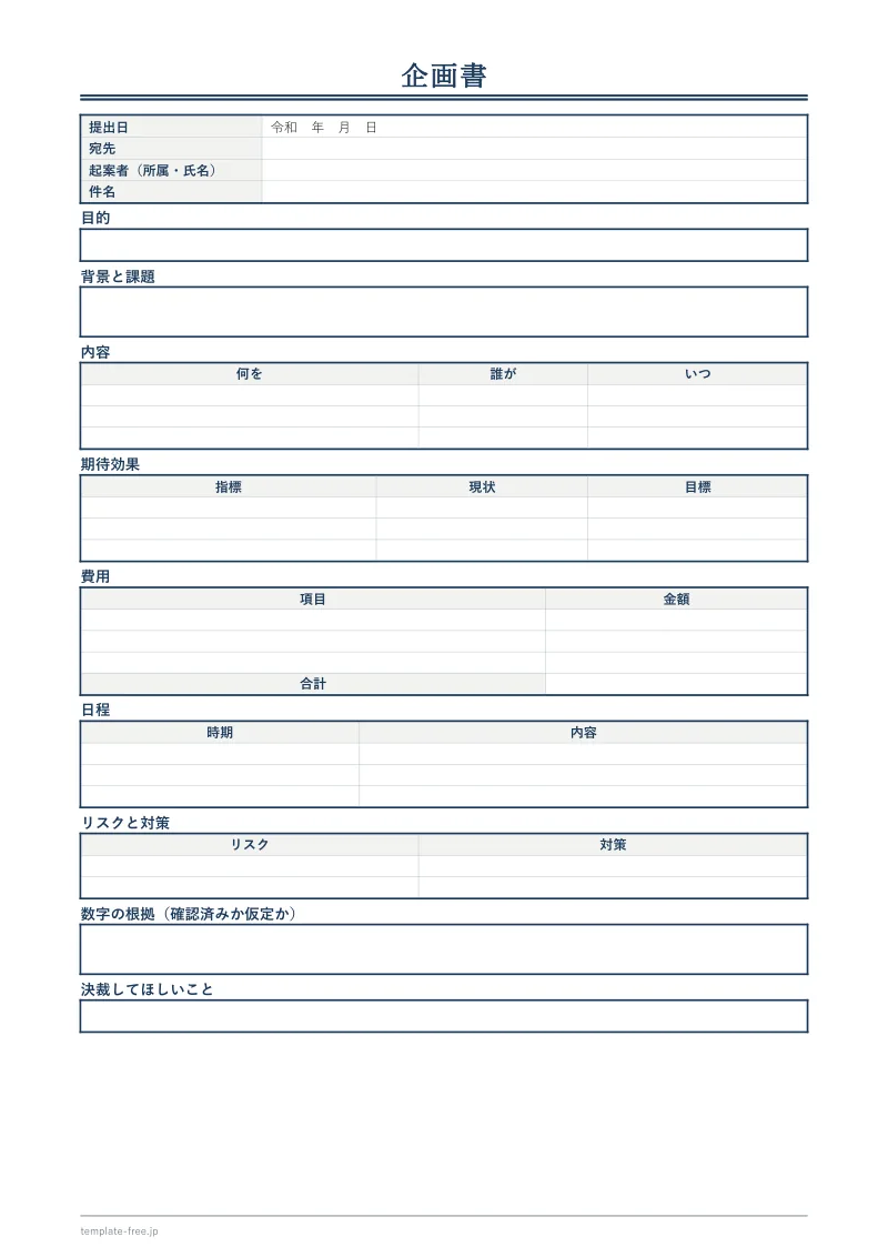 1枚企画書の白紙。提出日・宛先・起案者・件名の欄と、目的・背景と課題・内容・期待効果・費用・日程・リスクと対策・数字の根拠（確認済みか仮定か）・決裁してほしいことの枠や表がある