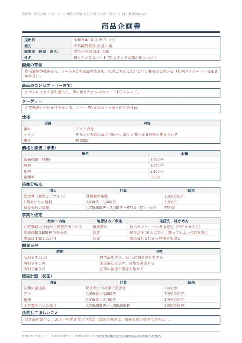商品企画書の記入例。件名「折りたたみ式ノートPCスタンドの商品化について」について、開発の背景・商品のコンセプト（一言で）・ターゲット・仕様・価格と原価（単価）・損益分岐点・事実と仮定・開発日程・販売計画（初回）・決裁してほしいことを、赤字で書いている