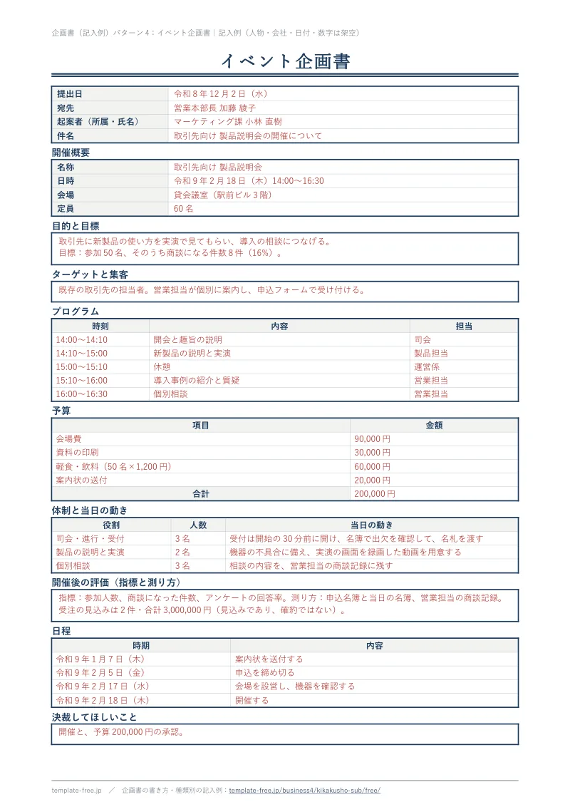 イベント企画書の記入例。件名「取引先向け 製品説明会の開催について」について、開催概要・目的と目標・ターゲットと集客・プログラム・予算・体制と当日の動き・開催後の評価（指標と測り方）・日程・決裁してほしいことを、赤字で書いている