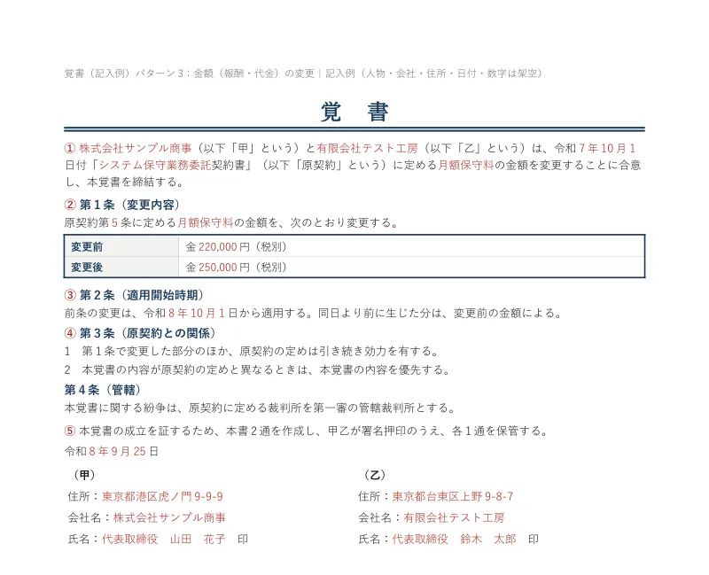 金額の変更の覚書の記入例PDF。記入した部分が赤字で、前文・変更内容・適用開始時期・原契約との関係・結びの各条に番号①〜⑤が付いている