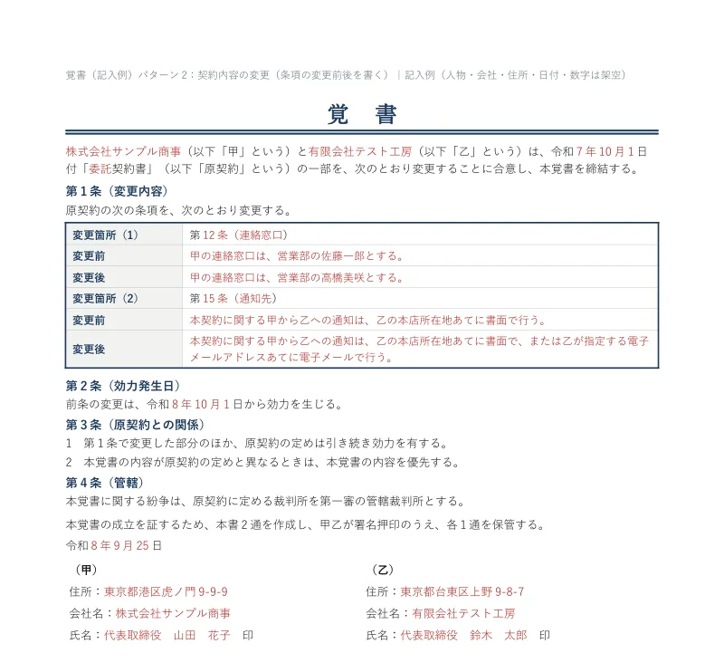契約内容の変更の覚書の記入例。委託契約書の第12条（連絡窓口）と第15条（通知先）について、変更前の文と変更後の文を表に並べて書いている