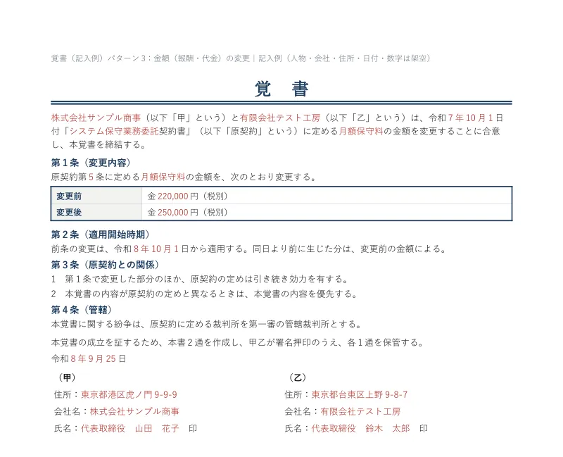 金額の変更の覚書の記入例。システム保守業務委託契約書の月額保守料を、変更前の金220,000円（税別）から変更後の金250,000円（税別）に、令和8年10月1日から適用する内容