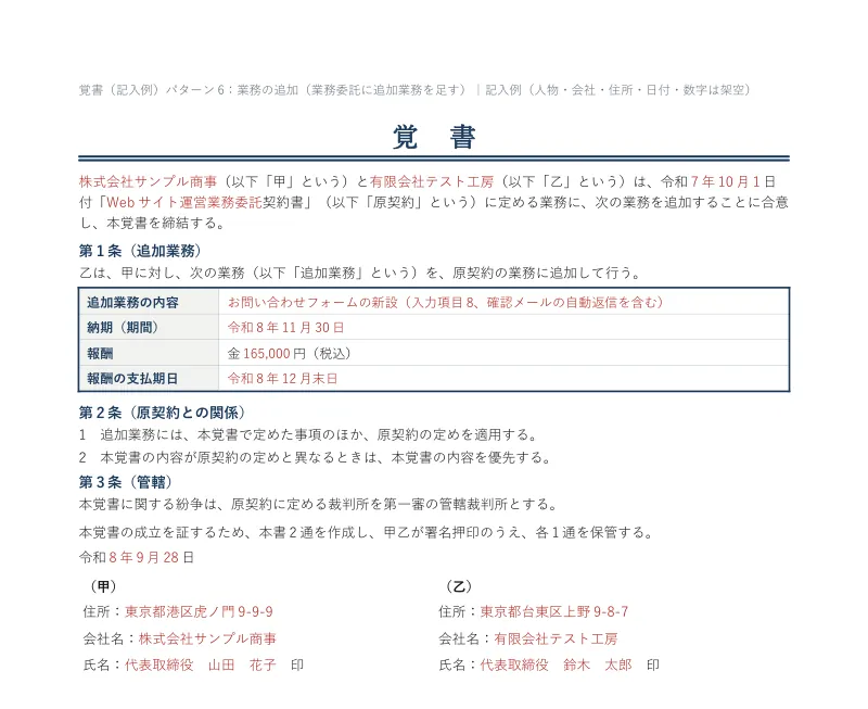 業務の追加の覚書の記入例。Webサイト運営業務委託契約書に、お問い合わせフォームの新設を追加業務として足し、納期・報酬165,000円（税込）・支払期日を表に書いている