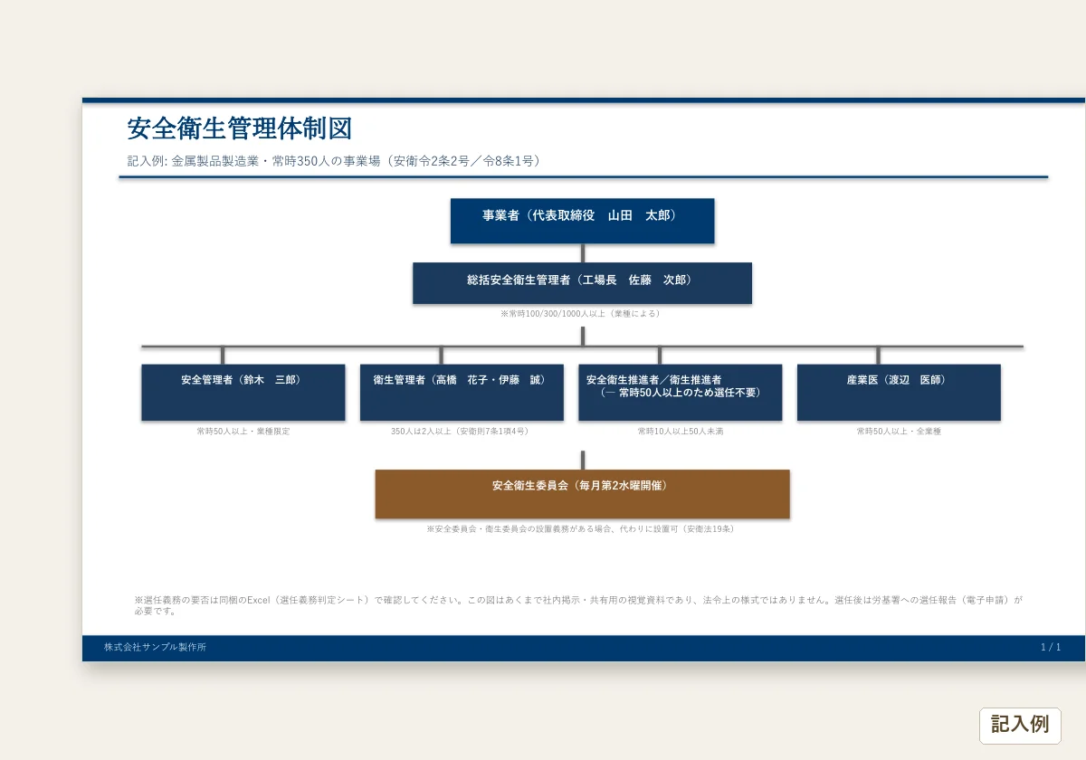 安全衛生管理体制 判定シート+組織図のテンプレートプレビュー