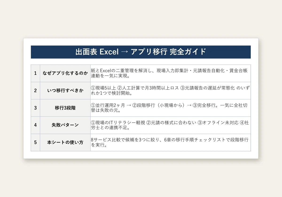 出面表アプリ 無料 比較のテンプレートプレビュー