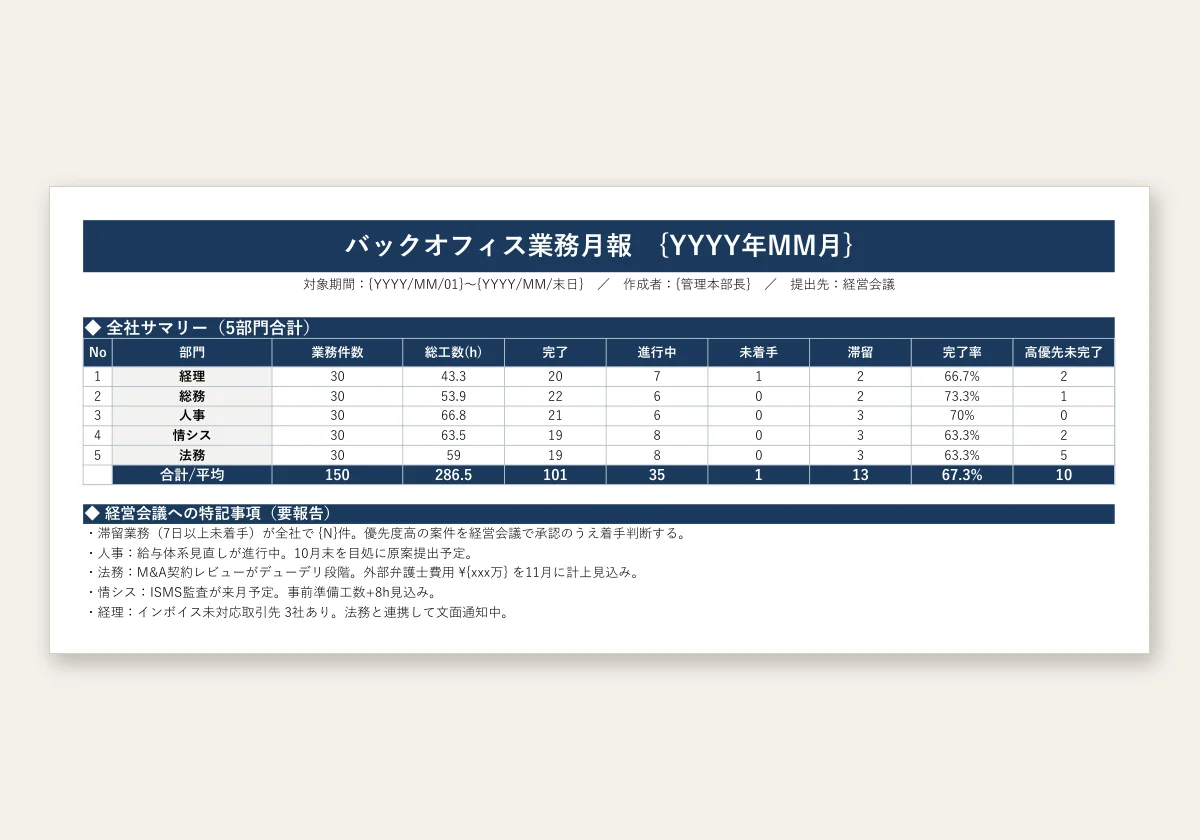 業務月報テンプレートのテンプレートプレビュー