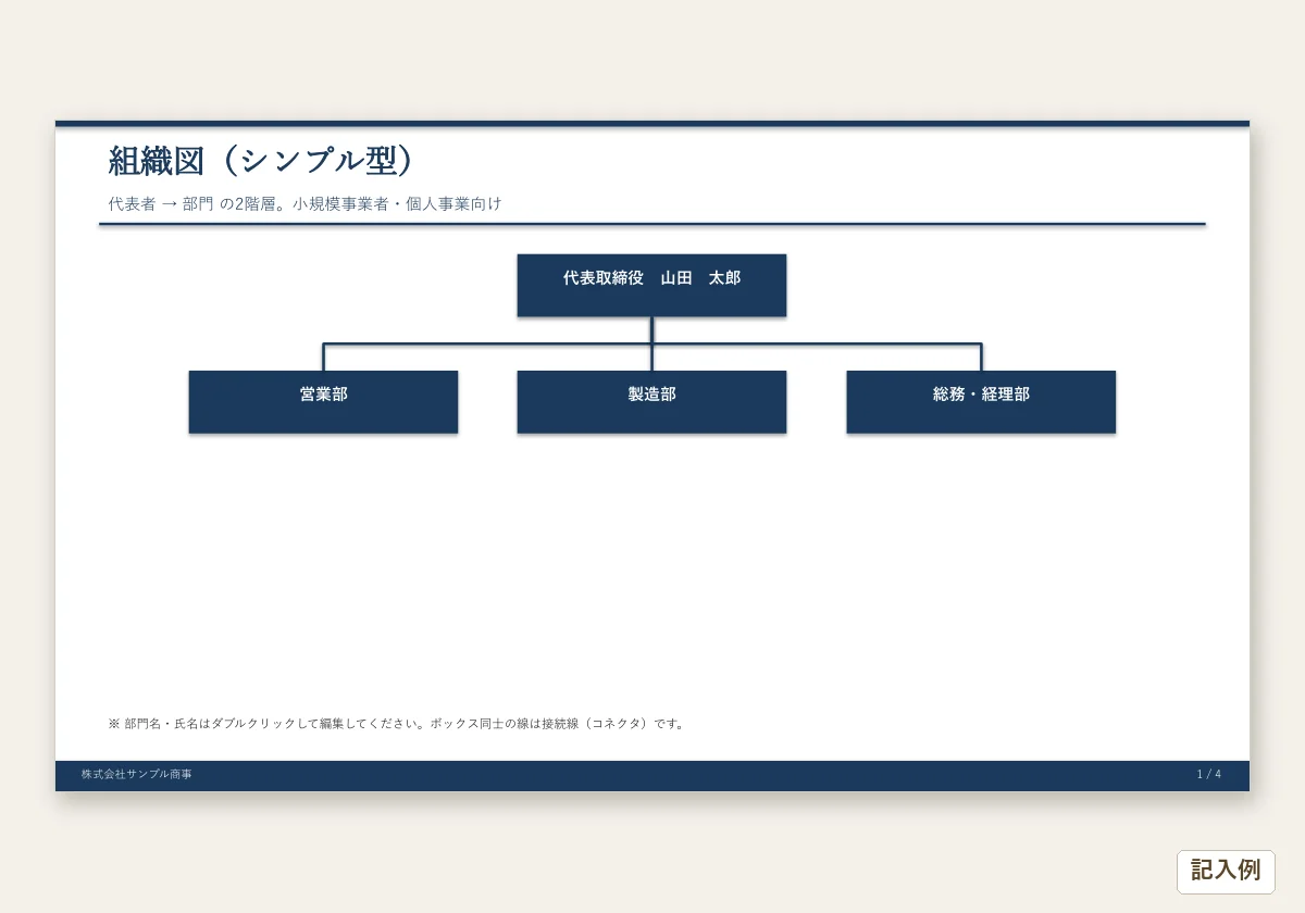 組織図テンプレートのテンプレートプレビュー